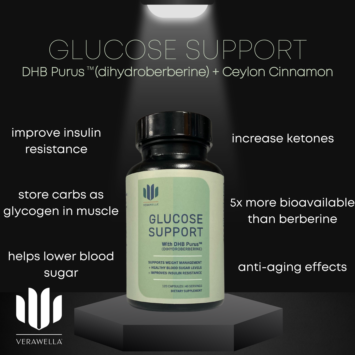 Glucose Support, DHB Purus, dihydroberberine supplement to help with insulin resistance, lower blood sugar, turn carbs into glycogen, in muscle, increase ketones, with anti aging properties. help with type 2 diabetes and prediabetes, and obesity.